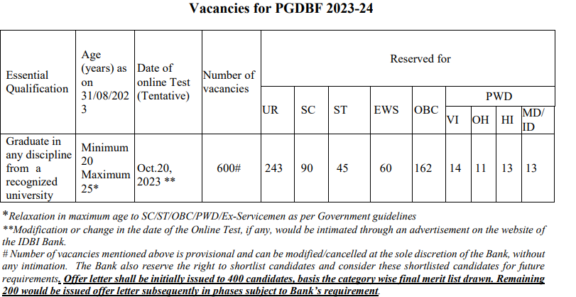 IDBI  admit card 
