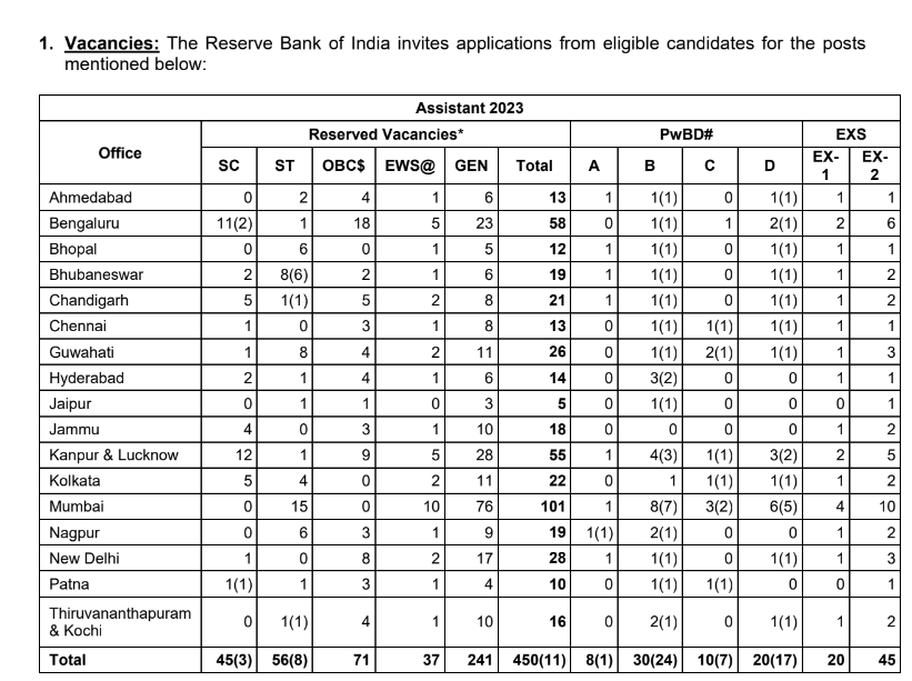 RBI BANK RECRUITMENT
 