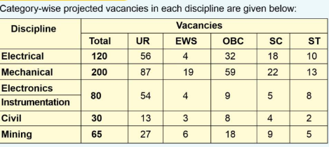 NTPC RECRUITMENT