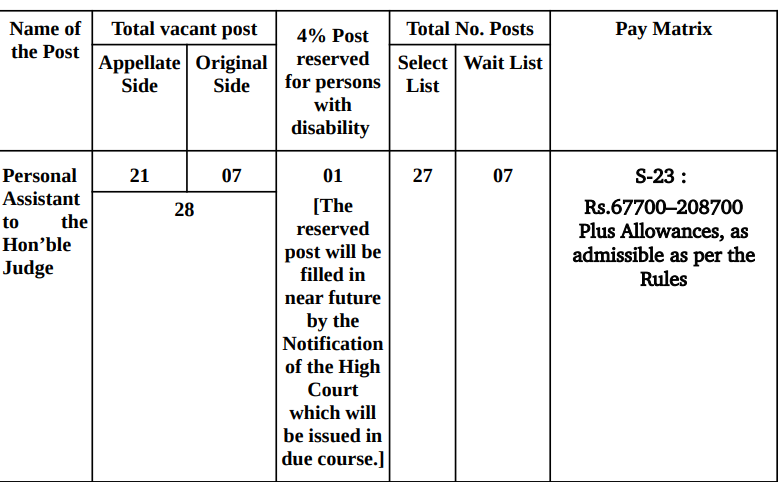 BOMBAY HIGH COURT RECRUITMENT 2023