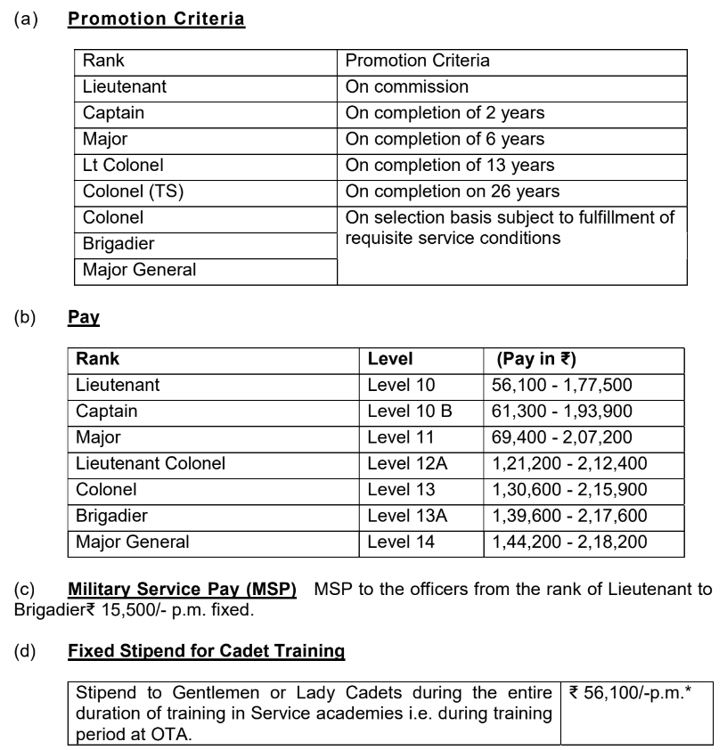 INDIAN ARMY JAG RECRUITMENT 2023  